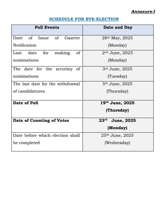 गुजरात की दो विधानसभा सीटों के लिए उपचुनाव 19 जून को