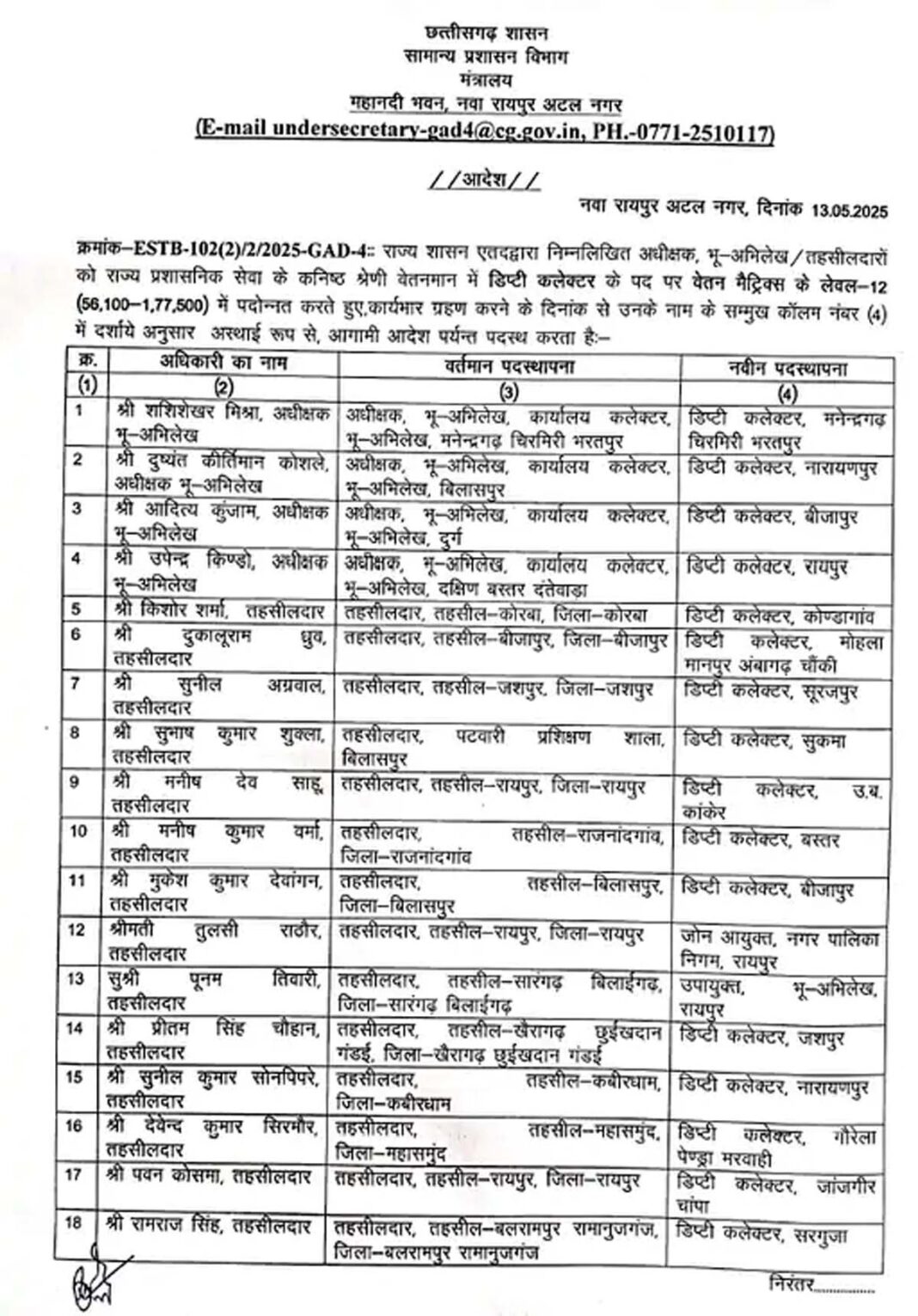 छत्तीसगढ़ में 18 तहसीलदार बनाए गए डिप्टी कलेक्टर, आदेश जारी