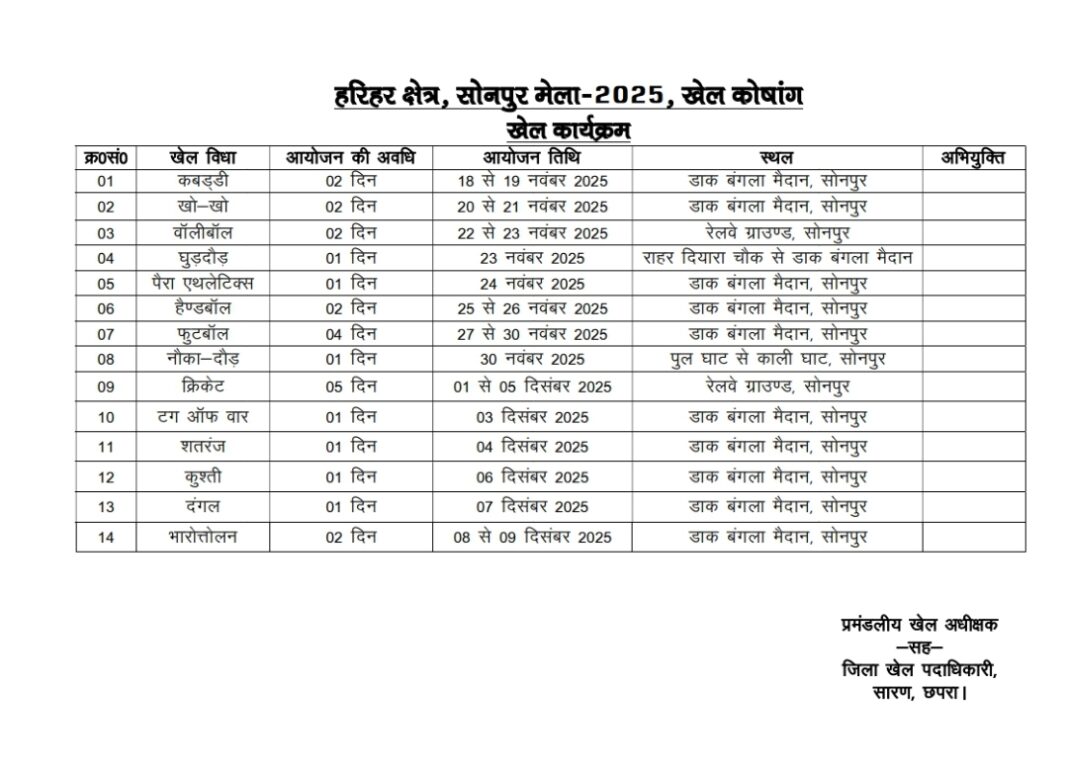सारण प्रशासन की पहल: सोनपुर मेला बनेगा खिलाड़ियों और युवाओं के लिए बड़ा मंच