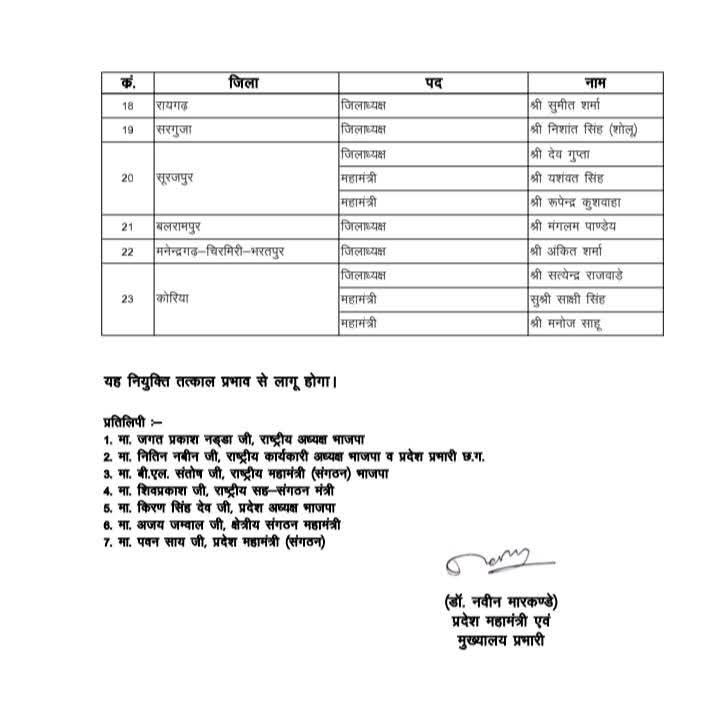 बलरामपुर में भाजपा युवा मोर्चा का संगठनात्मक विस्तार, मंगलम पांडेय बने जिलाध्यक्ष