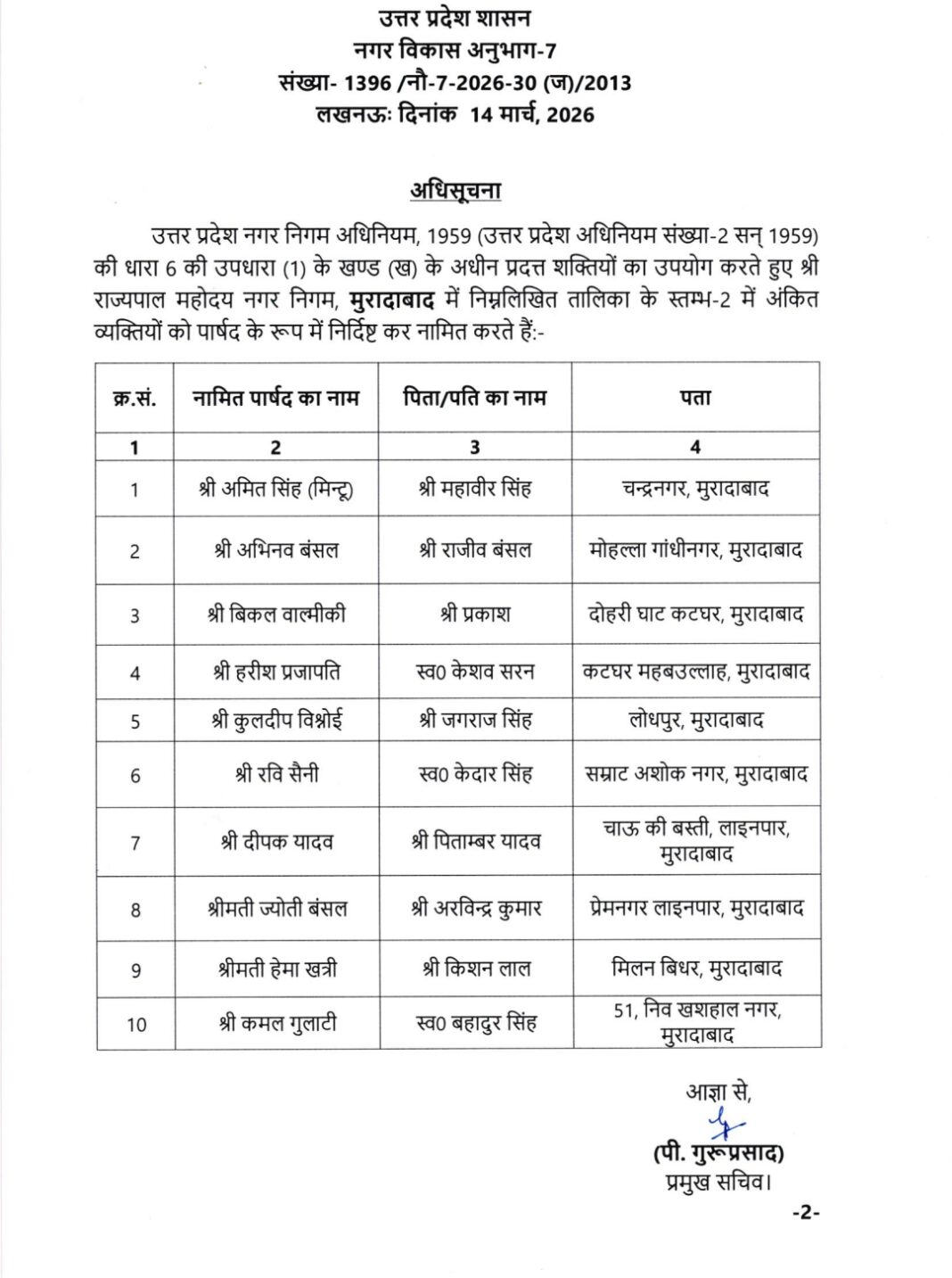 यूपी में नामित पार्षदों का ऐलान! नगर निगमों में 10-10 पार्षद नियुक्त