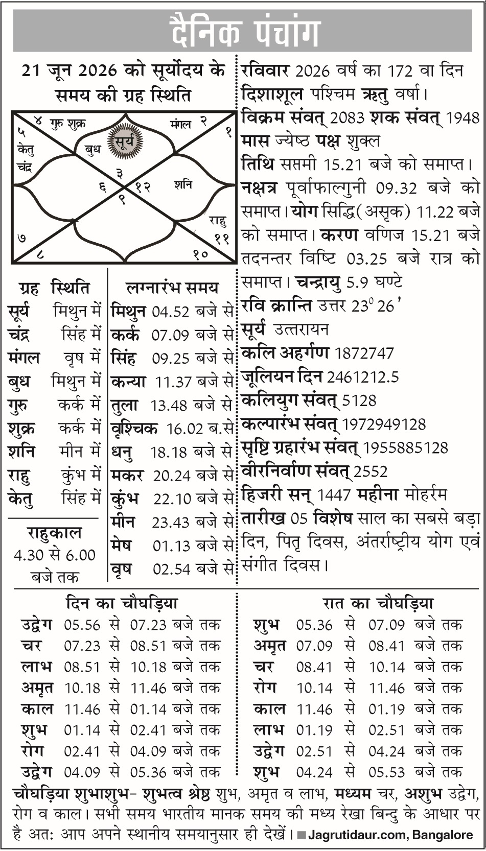 आज का पंचांग: 21 जून, 2026 – जानें तिथि, वार, नक्षत्र और राहुकाल आज का पंचांग: 21 जून, 2026 - जानें तिथि, वार, नक्षत्र और राहुकाल