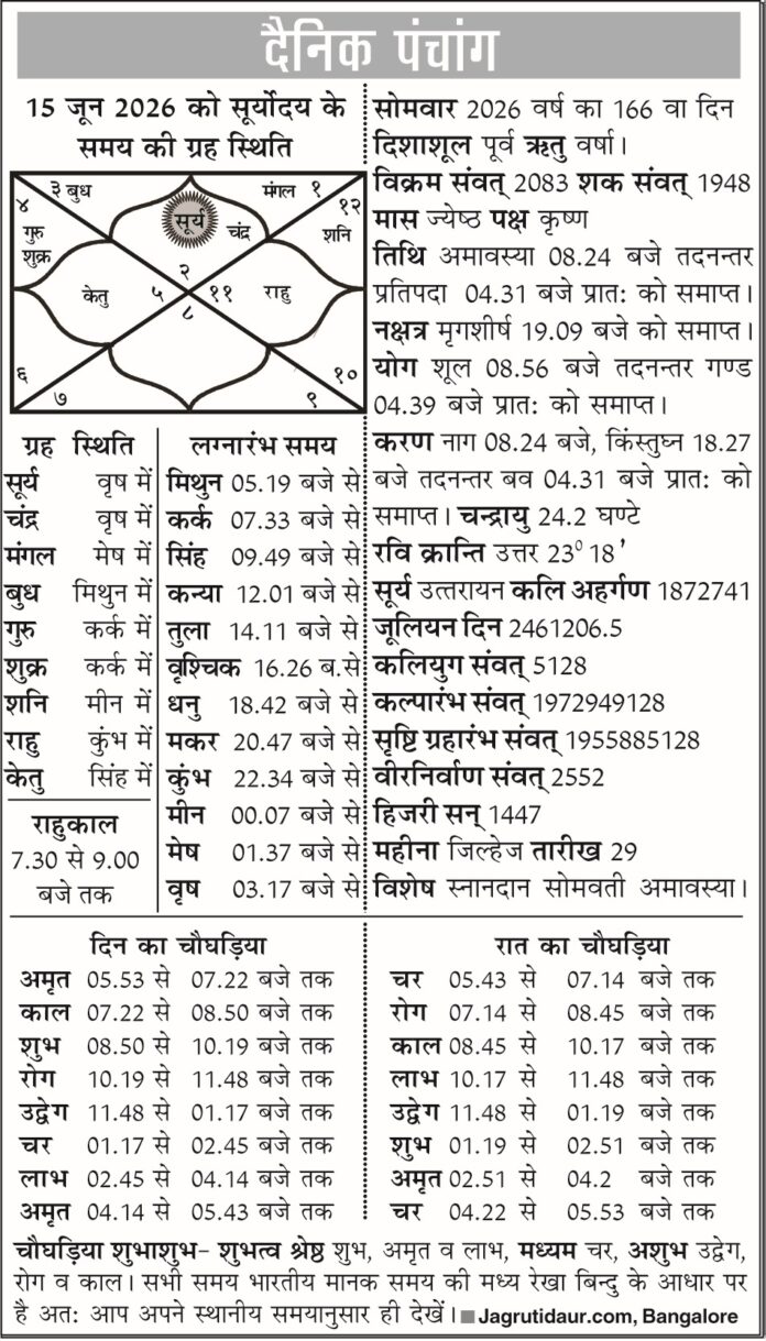 आज का पंचांग: 15 जून, 2026 - तिथि, वार, नक्षत्र और राहुकाल की जानकारी आज का पंचांग: 15 जून, 2026 - तिथि, वार, नक्षत्र और राहुकाल की जानकारी