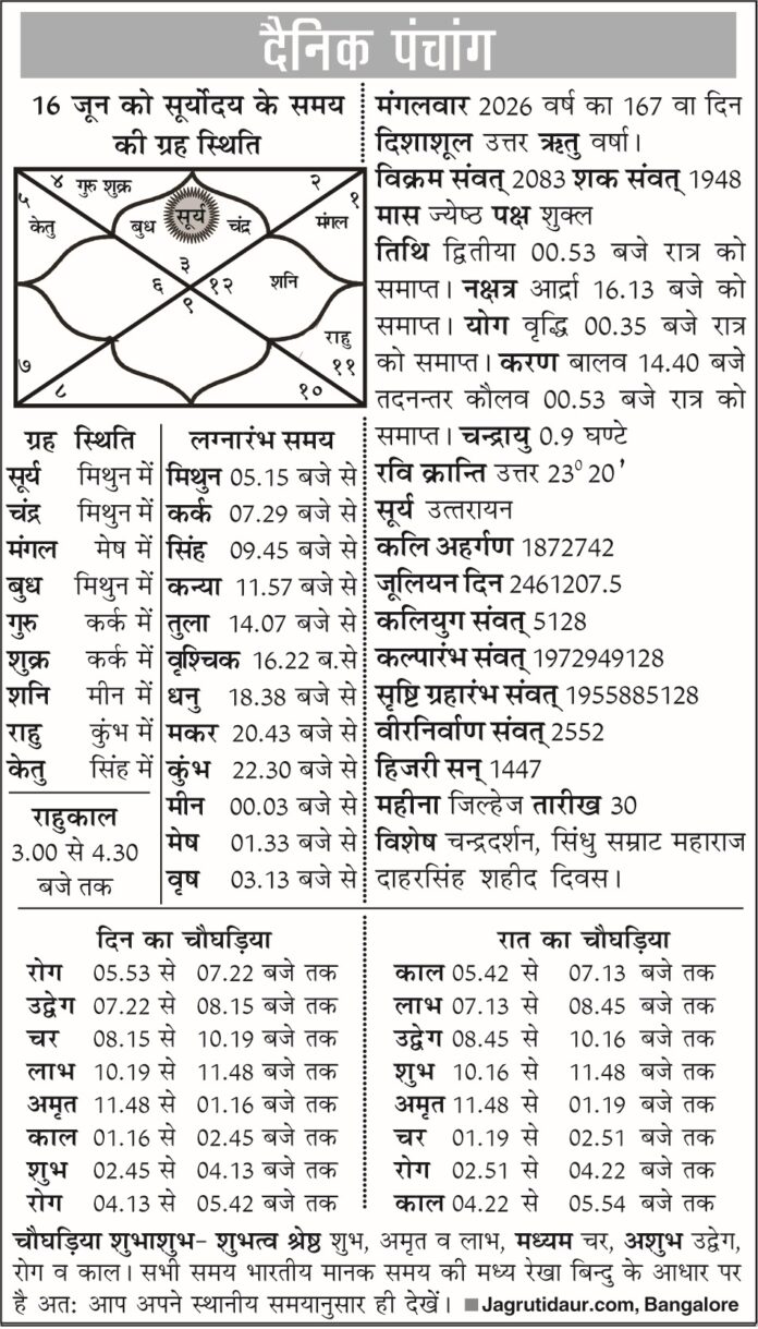 पंचांग 16 जून 2026