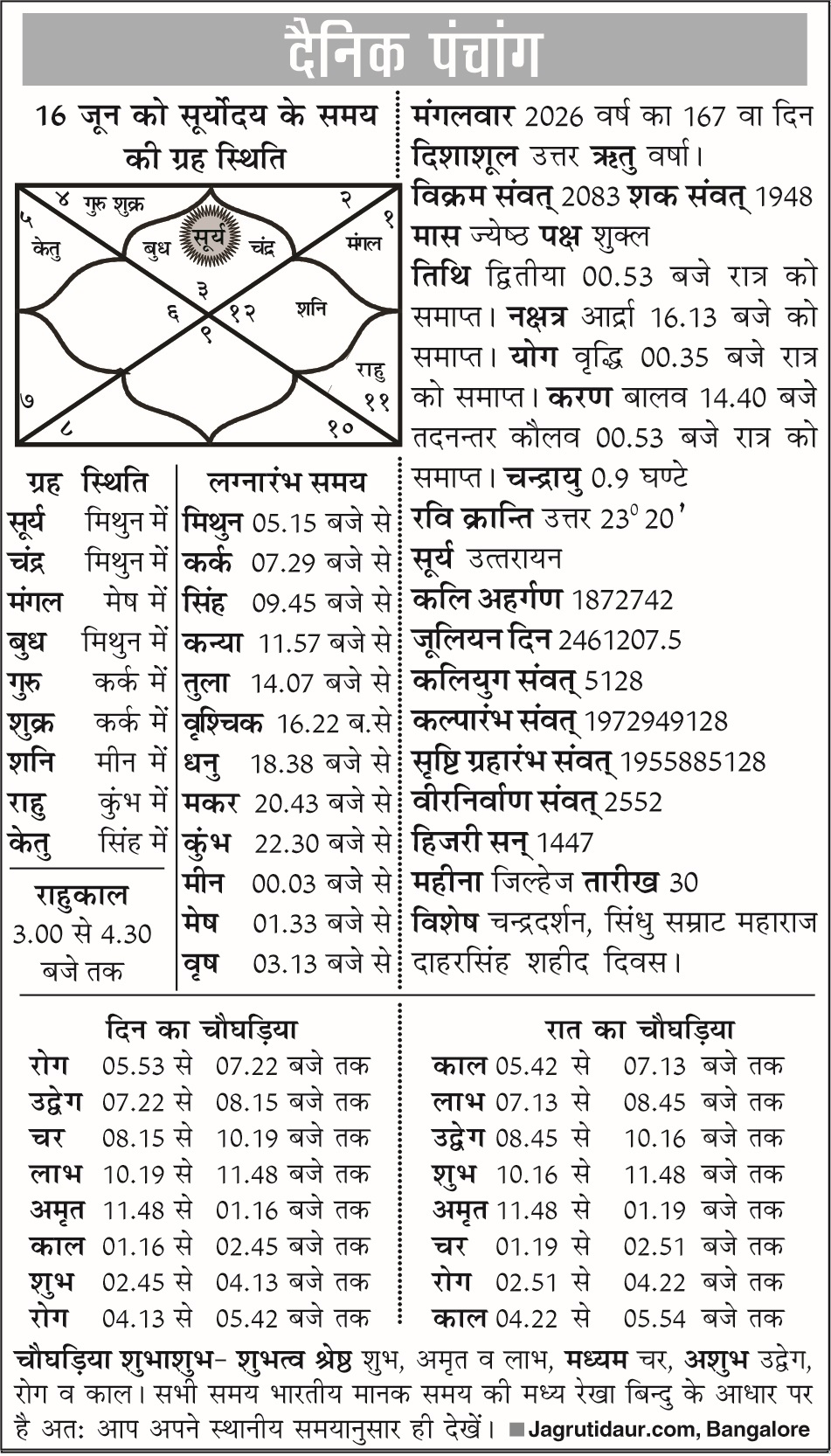 आज का पंचांग: 16 जून, 2026 – तिथि, वार, नक्षत्र और राहुकाल की जानकारी पंचांग 16 जून 2026