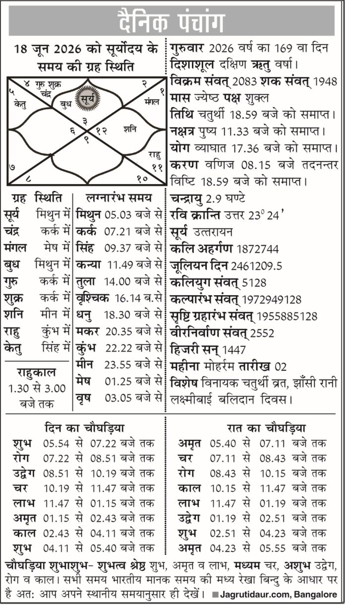 पंचांग: 18 जून, 2026 - जानें आज का शुभ मुहूर्त, राहुकाल और महत्वपूर्ण तिथियाँ पंचांग: 18 जून, 2026 - जानें आज का शुभ मुहूर्त, राहुकाल और महत्वपूर्ण तिथियाँ