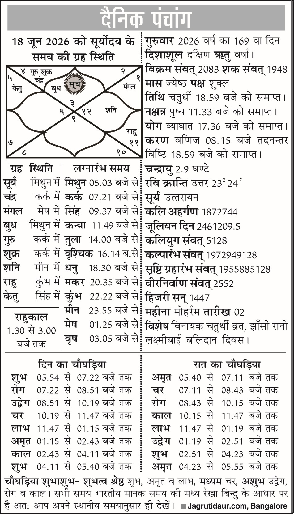पंचांग: 18 जून, 2026 – जानें आज का शुभ मुहूर्त, राहुकाल और महत्वपूर्ण तिथियाँ पंचांग: 18 जून, 2026 - जानें आज का शुभ मुहूर्त, राहुकाल और महत्वपूर्ण तिथियाँ