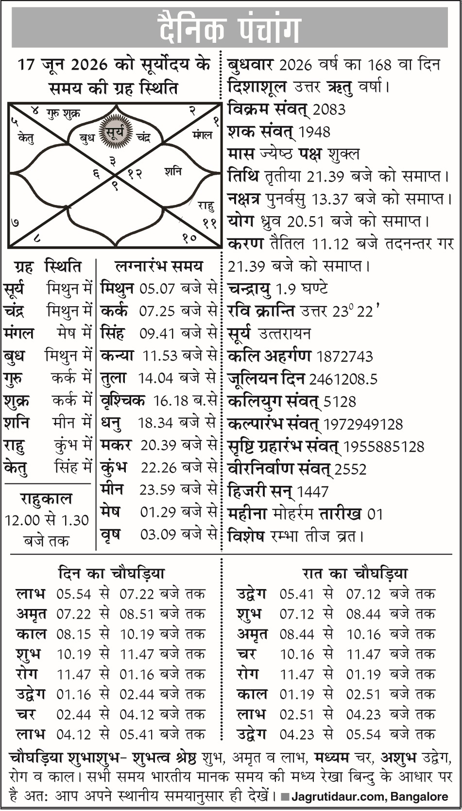 आज का पंचांग: 17 जून, 2026 – तिथि, वार, नक्षत्र और राहुकाल की जानकारी पंचांग 17 जून