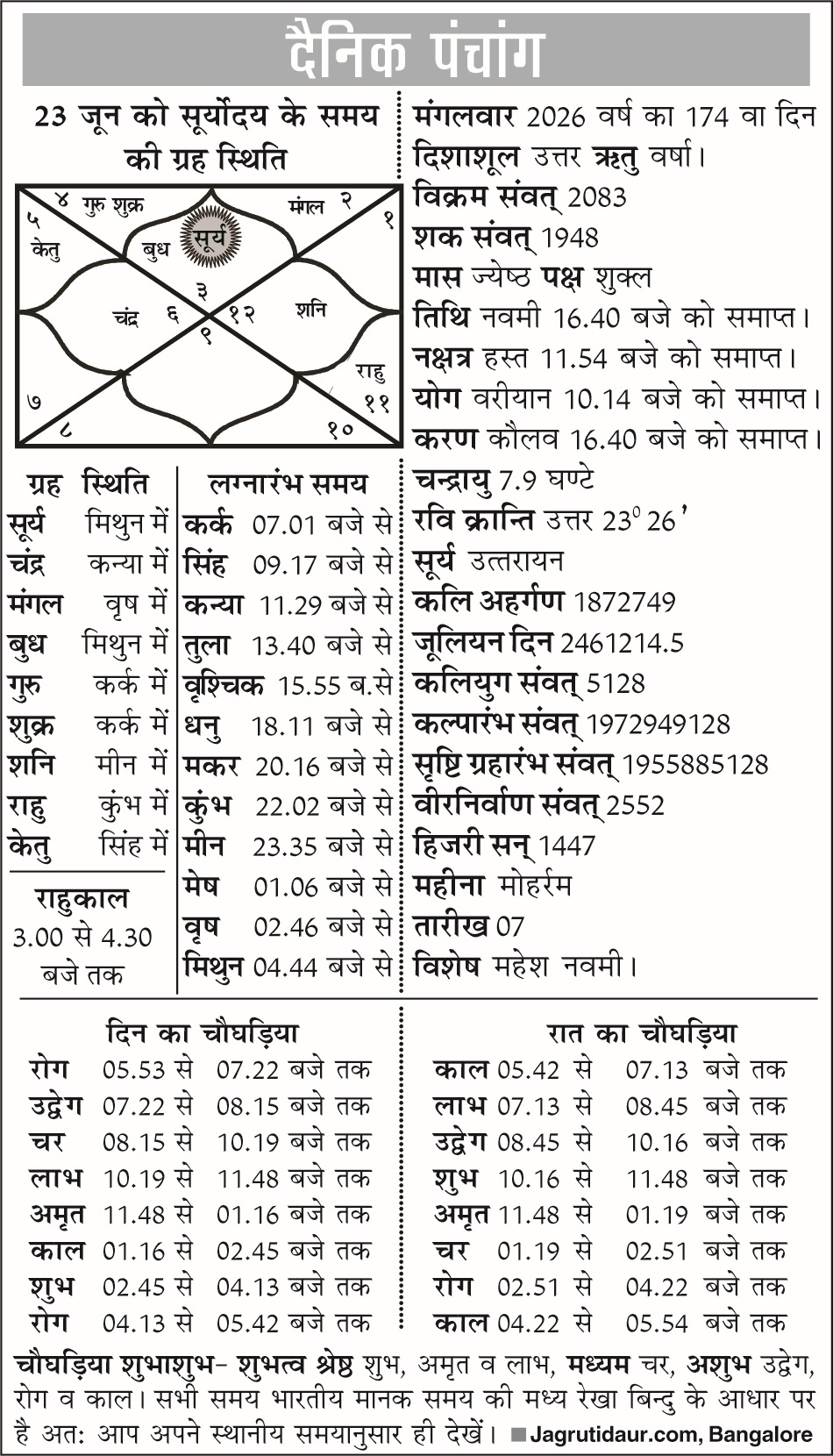 पंचांग 23 जून