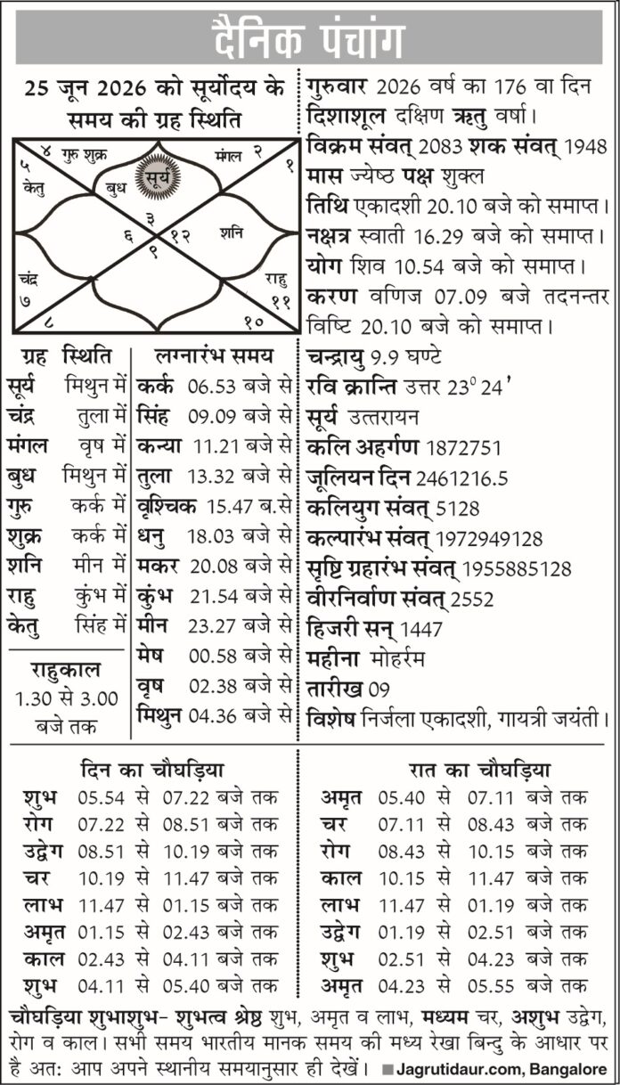 पंचांग 25 जून