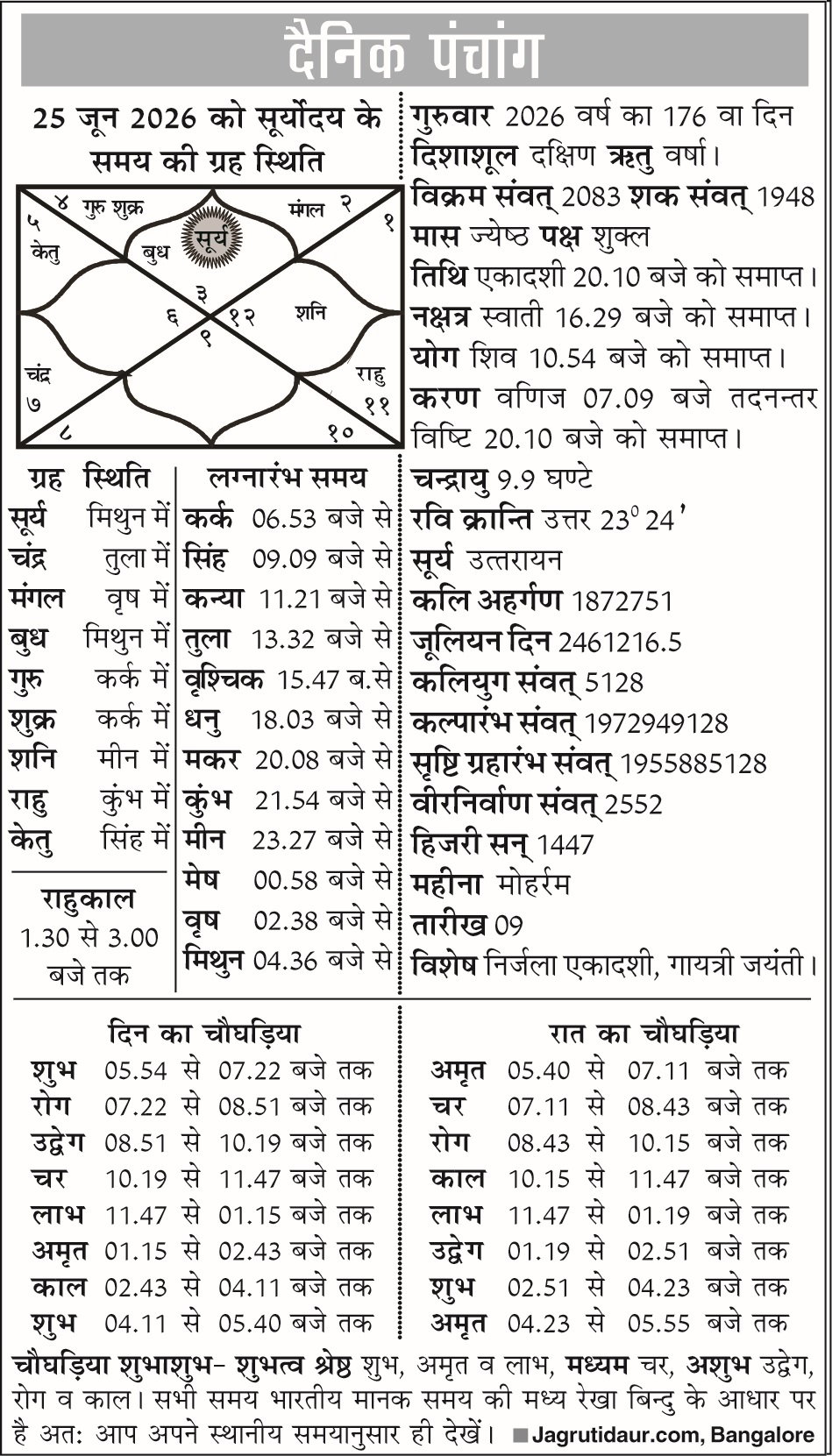 आज का पंचांग: 25 जून, 2026 – तिथि, वार, नक्षत्र और राशि की जानकारी पंचांग 25 जून