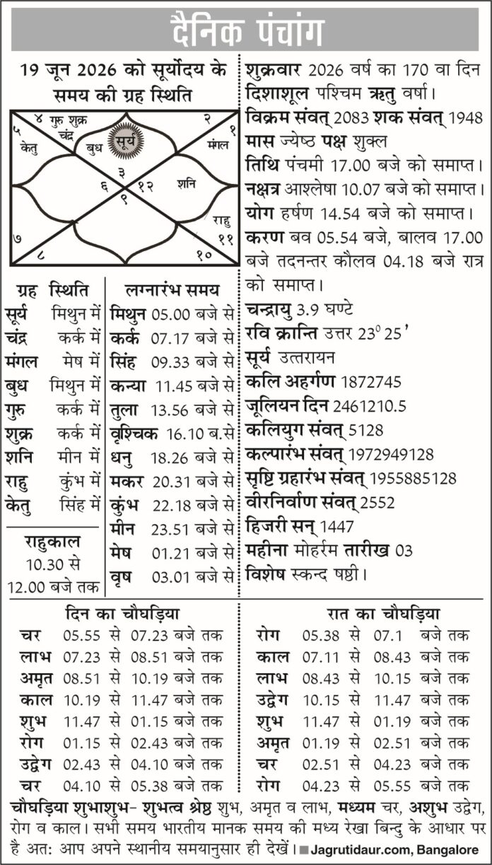 पंचांग: 19 जून, 2026 - जानें आज का शुभ मुहूर्त, राहु काल और चंद्र ग्रहण का प्रभाव