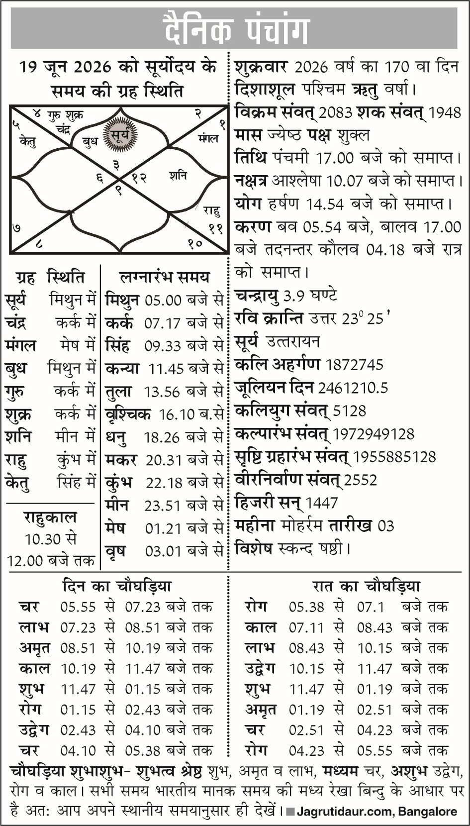 पंचांग: 19 जून, 2026 - जानें आज का शुभ मुहूर्त, राहु काल और चंद्र ग्रहण का प्रभाव