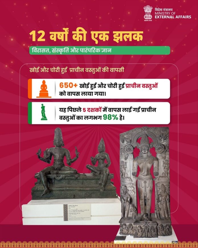 विश्व मंच पर भारत की सांस्कृतिक पहचान