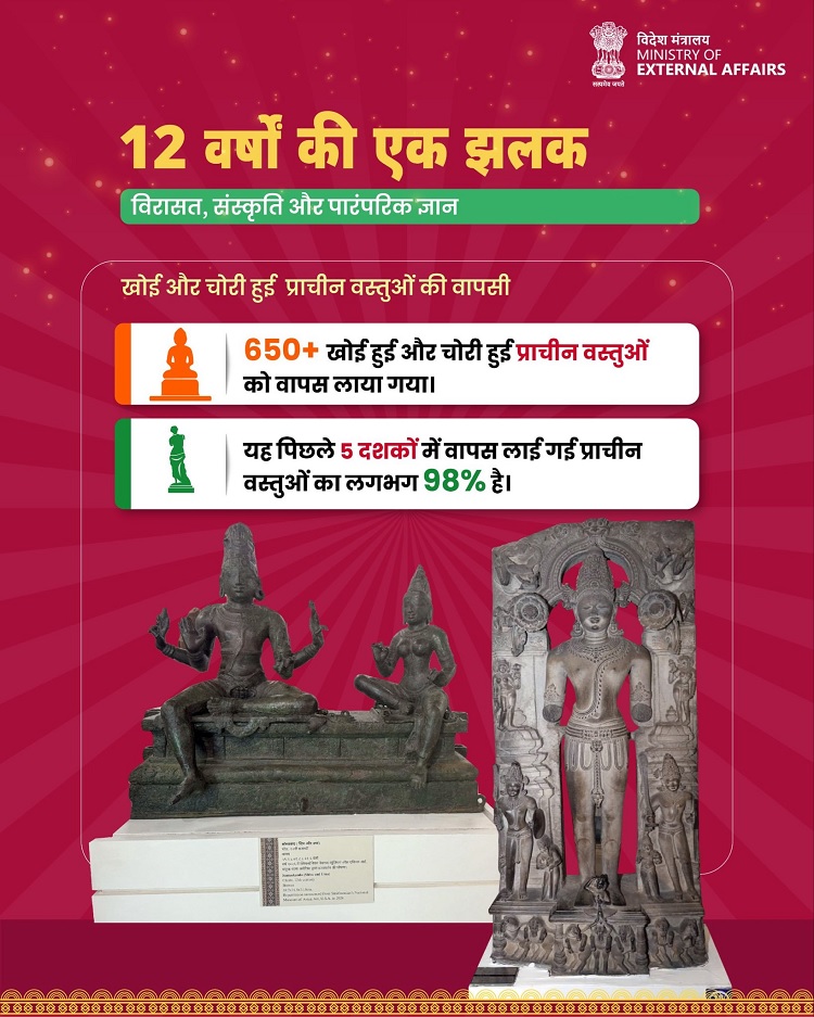 विश्व मंच पर मजबूत हुई भारत की सांस्कृतिक पहचान : विदेश मंत्रालय विश्व मंच पर भारत की सांस्कृतिक पहचान