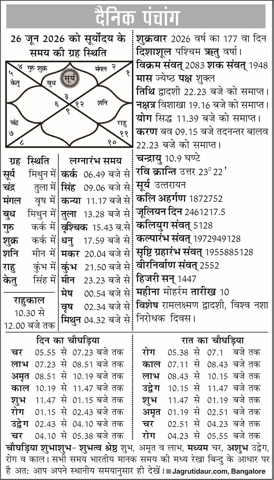 पंचांग 26 जून 2026 का शुभ मुहूर्त