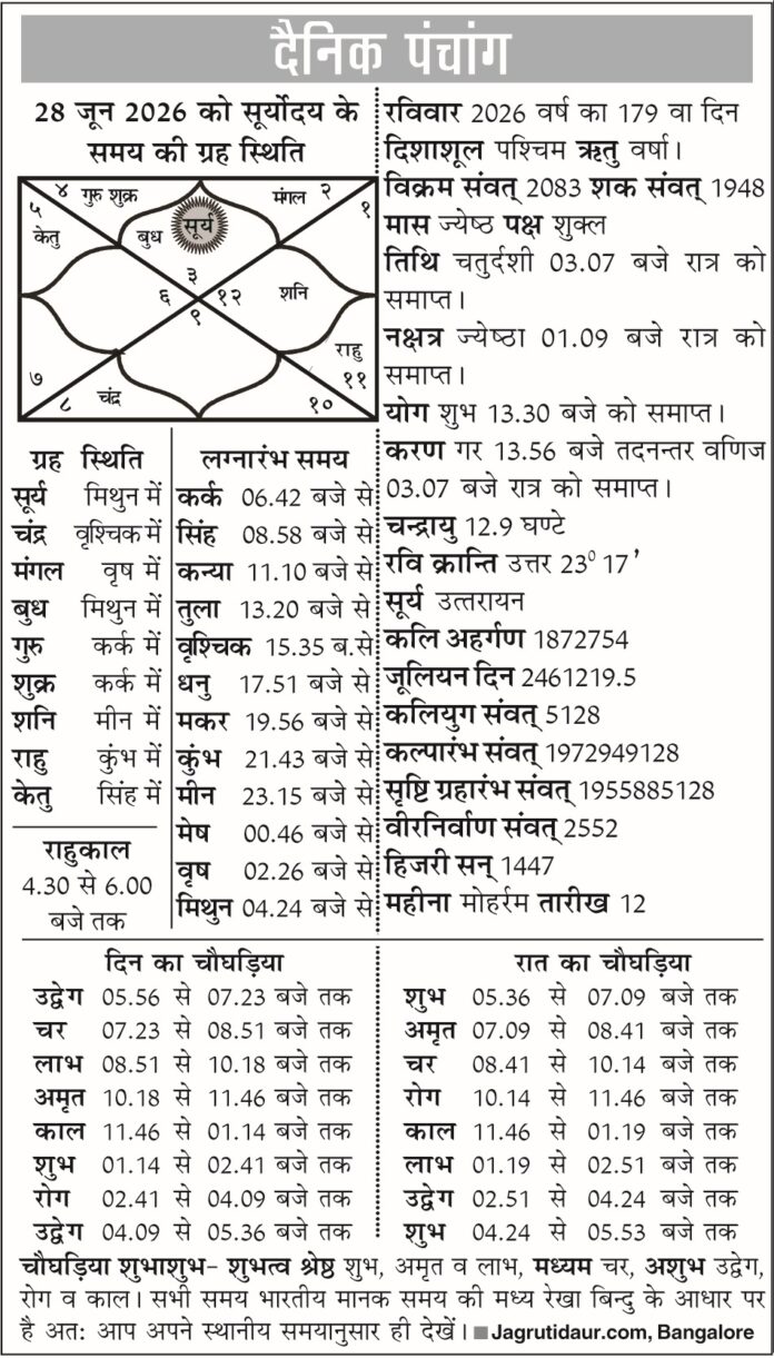 पंचांग 28 जून 2026 का राशिफल
