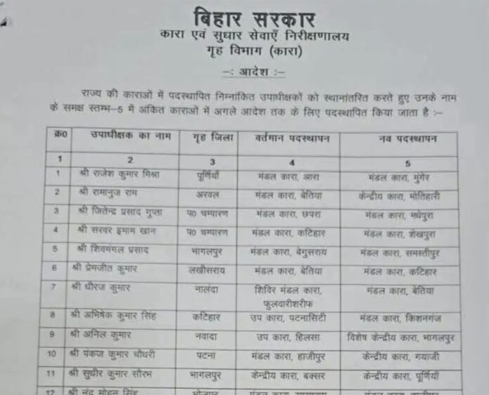 किशनगंज मंडल कारा का नया उपाधीक्षक