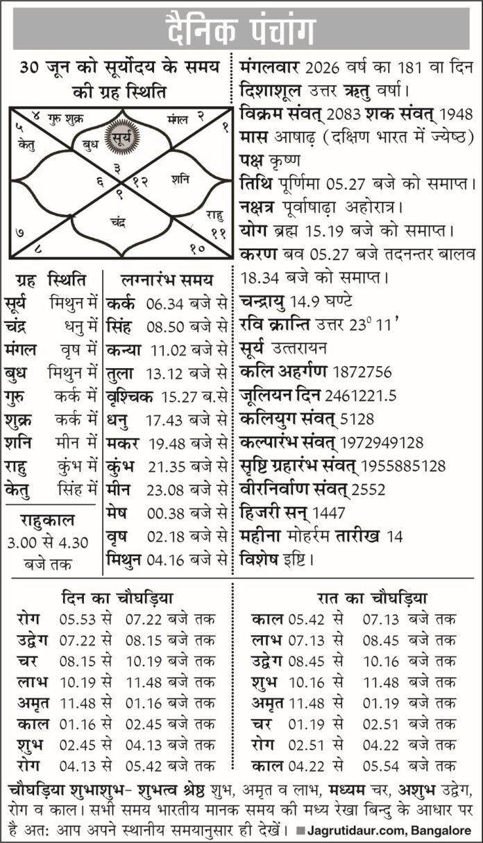 पंचांग 30 जून 2026 की भविष्यवाणी