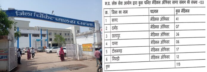 जिला चिकित्सालय डाक्टर पदस्थापना लिस्ट