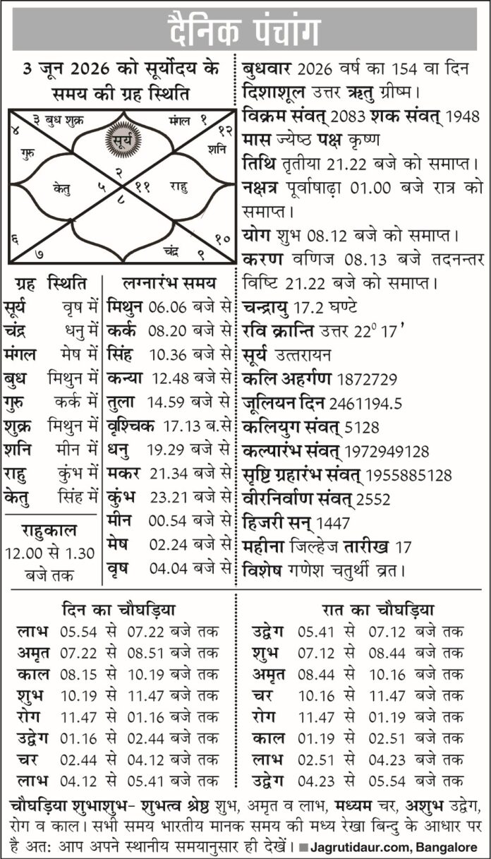 पंचांग जुलाई 3, 2026 की जानकारी पंचांग जुलाई 3, 2026 की जानकारी