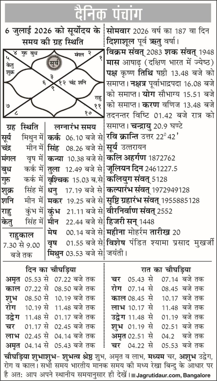 पंचांग 2026 का मौसम और राशिफल