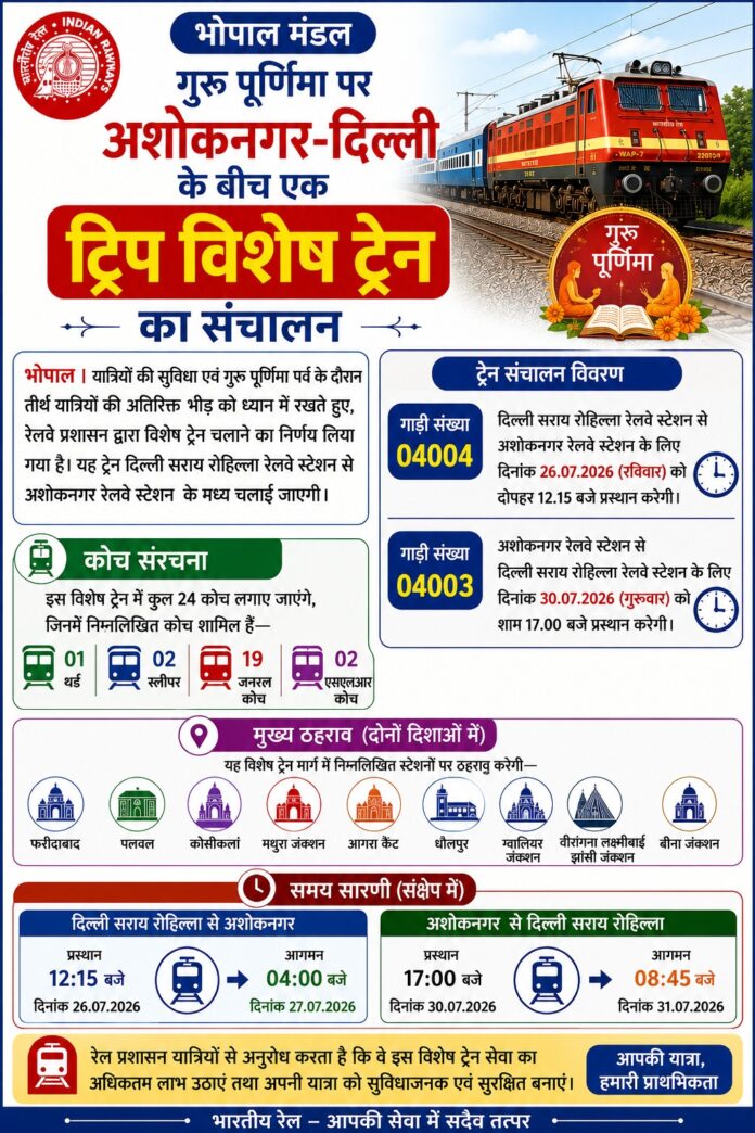 दिल्ली विशेष ट्रेन की तस्वीर
