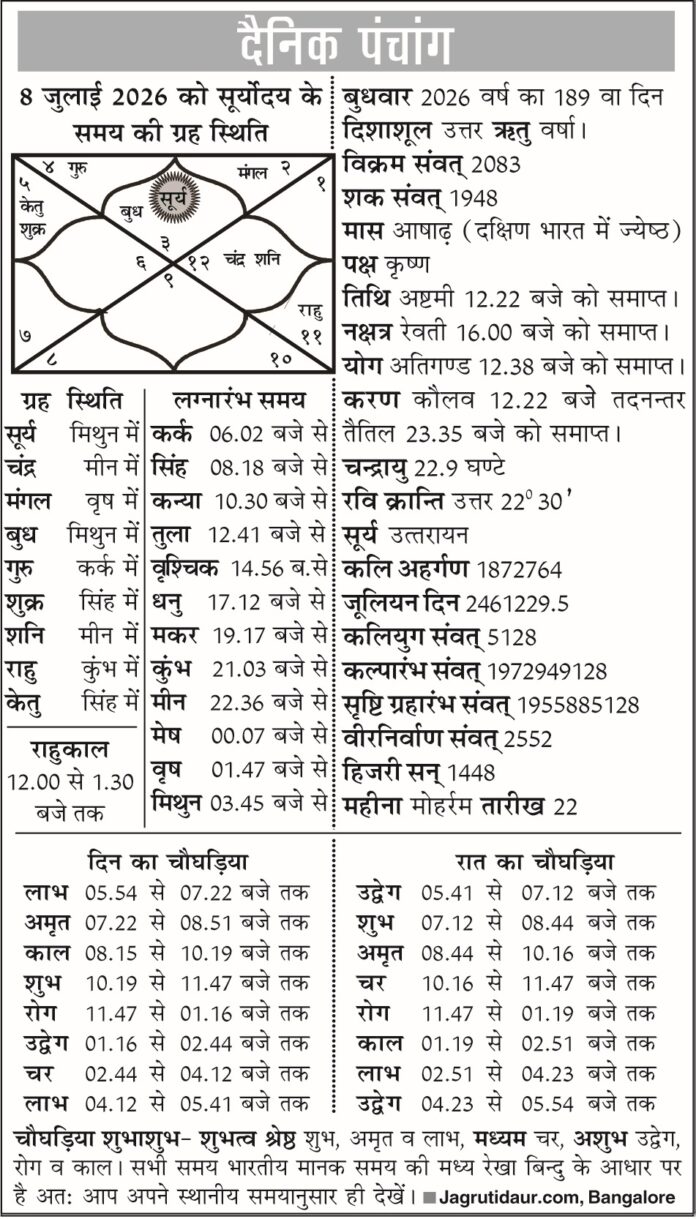 पंचांग 08 जुलाई 2026 की तिथियां पंचांग 08 जुलाई 2026 की तिथियां