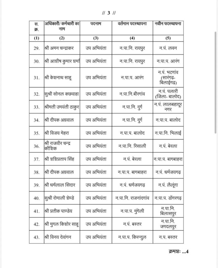 अधिकारियों का स्थानांतरण आदेश जारी अधिकारियों का स्थानांतरण आदेश जारी