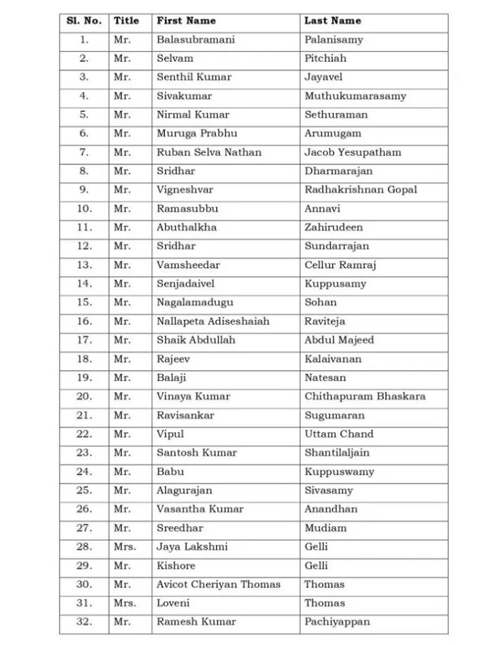 भारतीय पर्यटक स्पीड बोट पर सवार भारतीय पर्यटक स्पीड बोट पर सवार