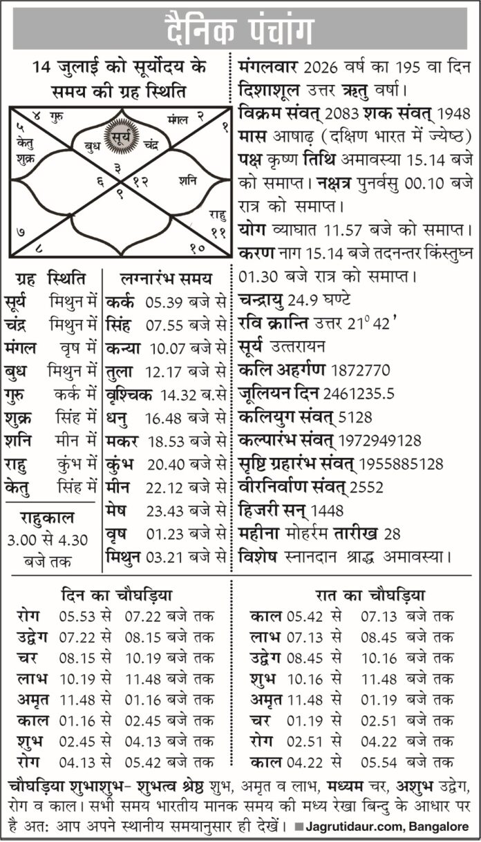 पंचांग 2026 का महत्व और शुभ मुहूर्त पंचांग 2026 का महत्व और शुभ मुहूर्त
