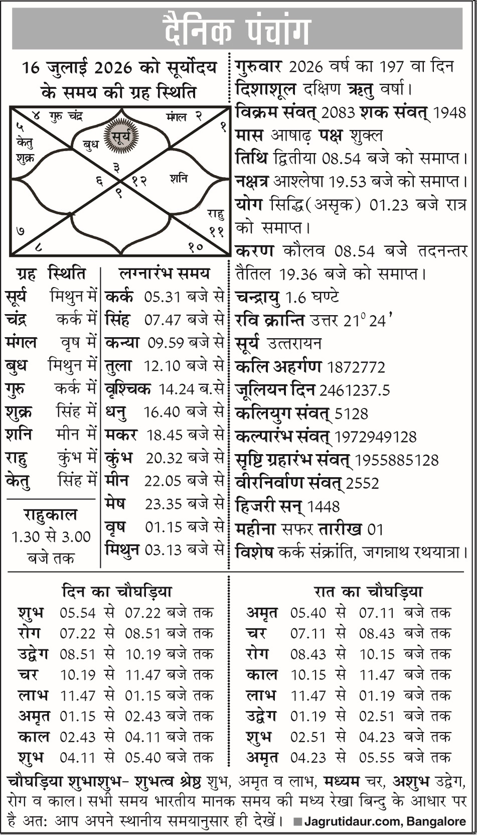 पंचांग 16 जुलाई 2026 की महत्वपूर्ण तिथियां और जानकारी