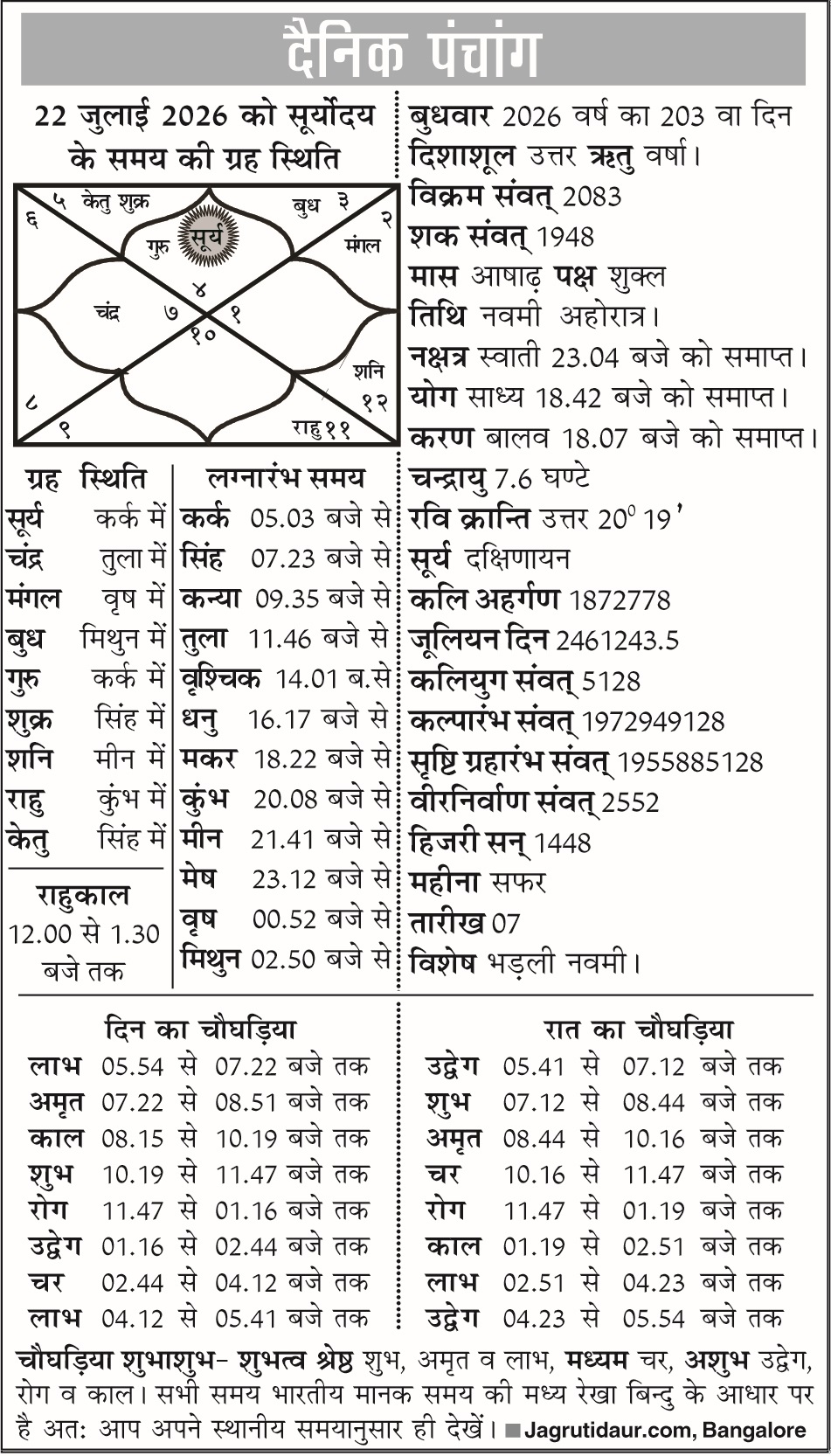 पंचांग : 22 जुलाई, 2026 का महत्व और सटीक जानकारी पंचांग 22 जुलाई 2026 की जानकारी