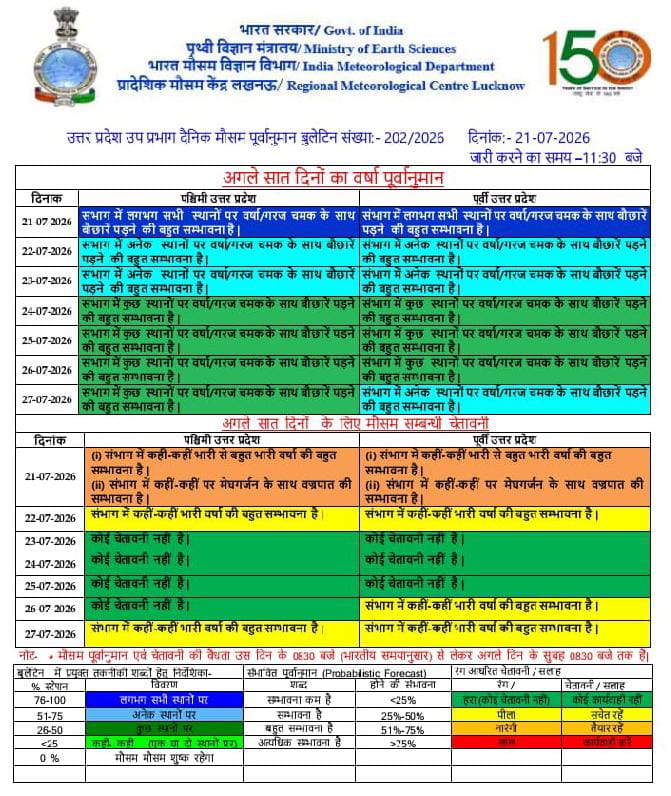 मौसम विभाग द्वारा जारी पूर्वानुमान का छाया चित्र मौसम विभाग का पूर्वानुमान चित्र