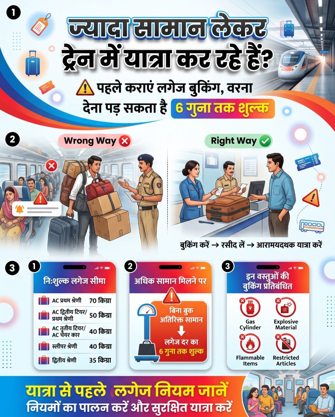 भारतीय रेलवे यात्री सलाह और शुल्क