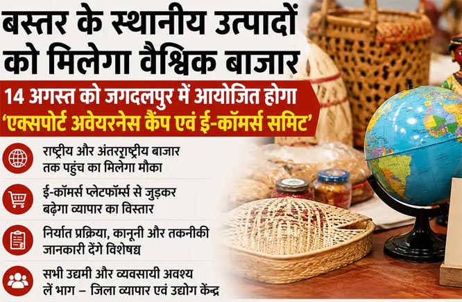 बस्तर के स्थानीय उत्पादों का व्यापार बस्तर के स्थानीय उत्पादों का व्यापार