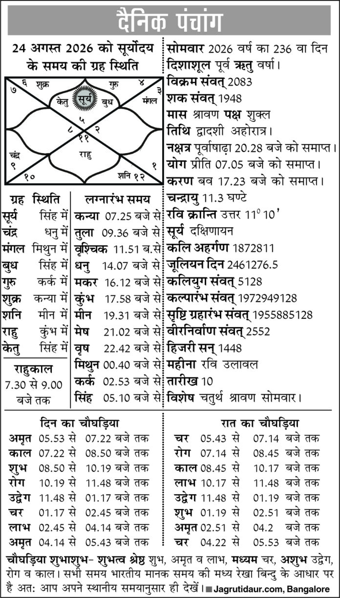 पंचांग : 24 अगस्त, 2026