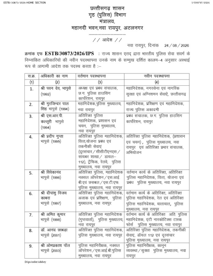 आईपीएस अफसरों का तबादला आदेश