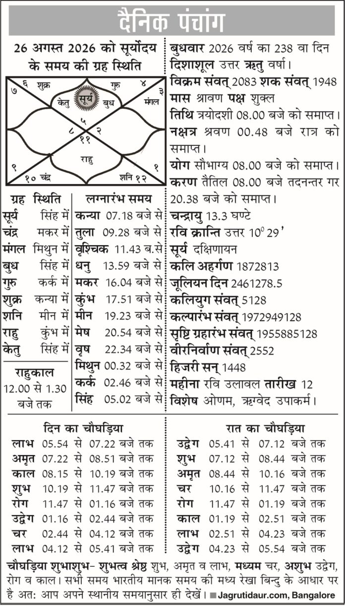 पंचांग : 26 अगस्त, 2026