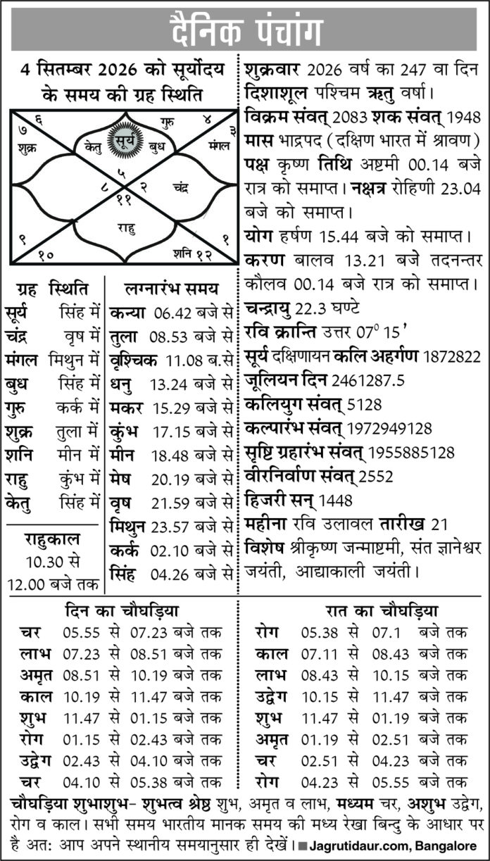 पंचांग : 04 सितंबर, 2026