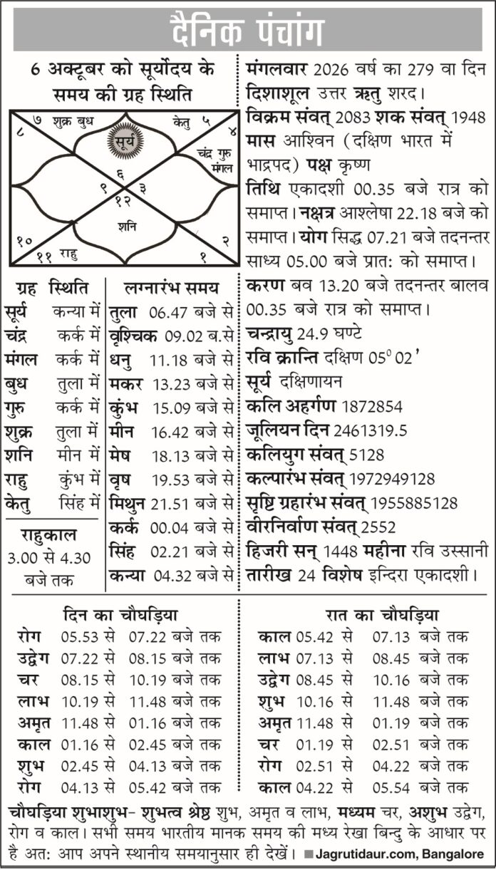 पंचांग : 06 अक्टूबर, 2026